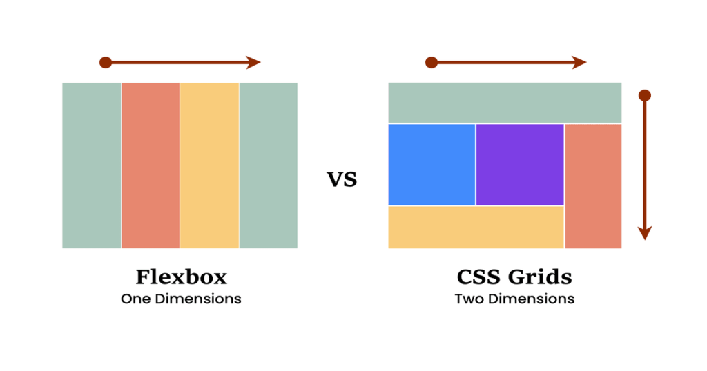 CSS Grid ve Flexbox Modern Web Tasarım